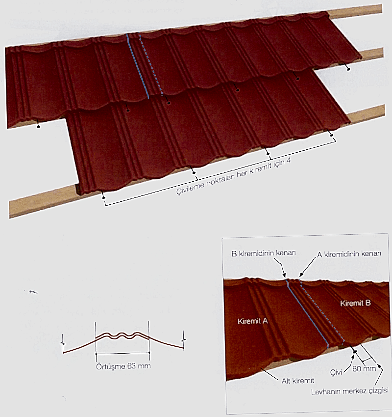 Heritage Kiremitler Çivilerin Yerleştirilmesi Montajı