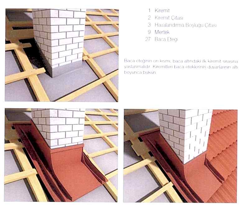 Metal Kiremit ( Çelik Kiremit ) Çatı Baca Eteği Montajı